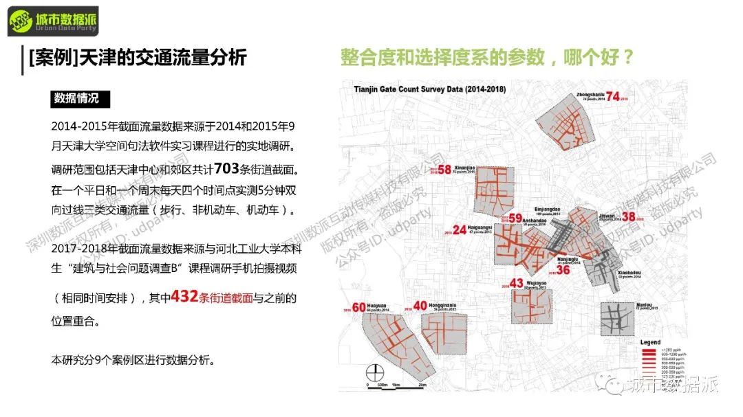 【今晚开课】空间句法进阶课：sDNA三维模型+多尺度空间设计实践+实证研究丨城市数据派