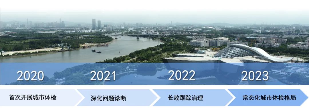 面向区级城市问题把脉开方——广州番禺区城市体检路径梳理 面向区级城市问题把脉开方——广州番禺区城市体检路径梳理