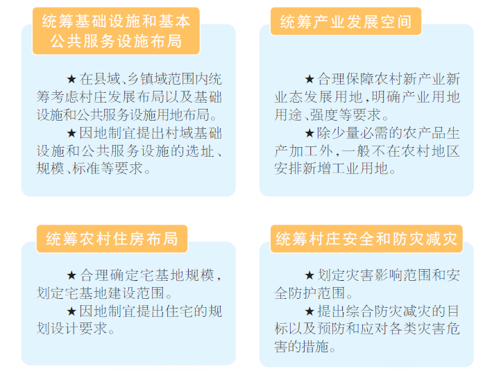 村庄规划丨一图看懂什么是村庄规划 村庄规划丨一图看懂什么是村庄规划