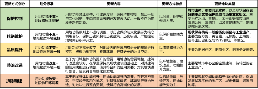 学术报告 | 阳建强:城市更新地区详细规划管控要素与技术方法研究 学术报告 | 阳建强:城市更新地区详细规划管控要素与技术方法研究