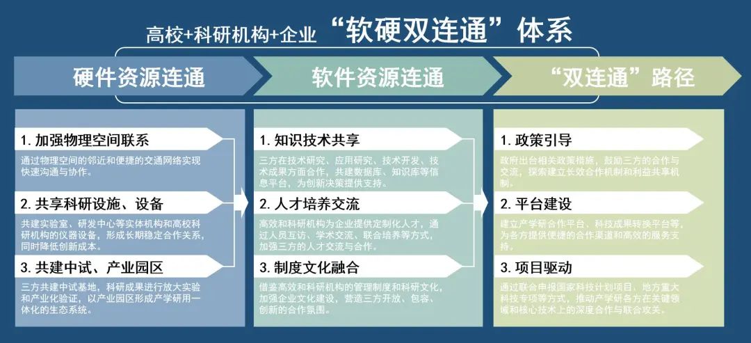 产业链洞察㊵|新加坡产业链、创新链“双链融合”的经验启示 产业链洞察㊵|新加坡产业链、创新链“双链融合”的经验启示