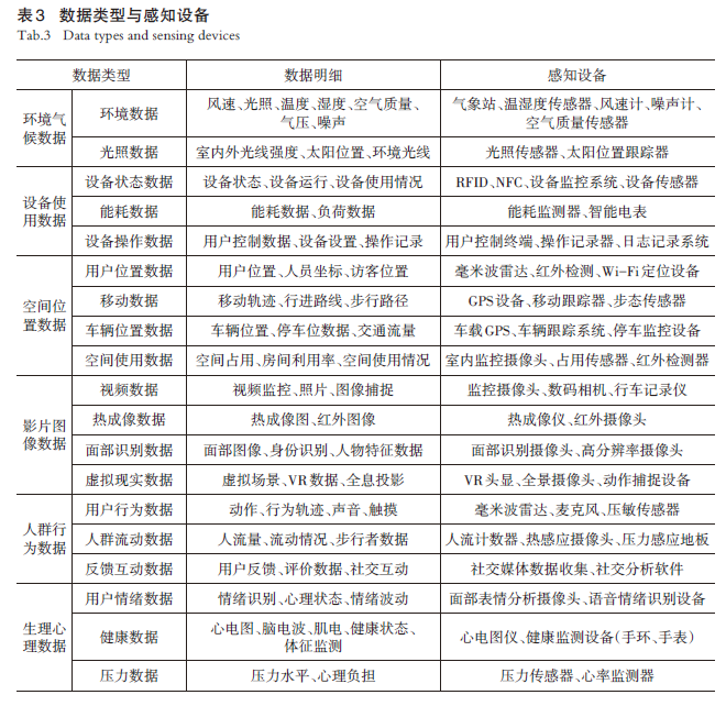 【文章精选】智能场景：全球246项案例的概念探讨与城市规划实践 | 2024年第5期