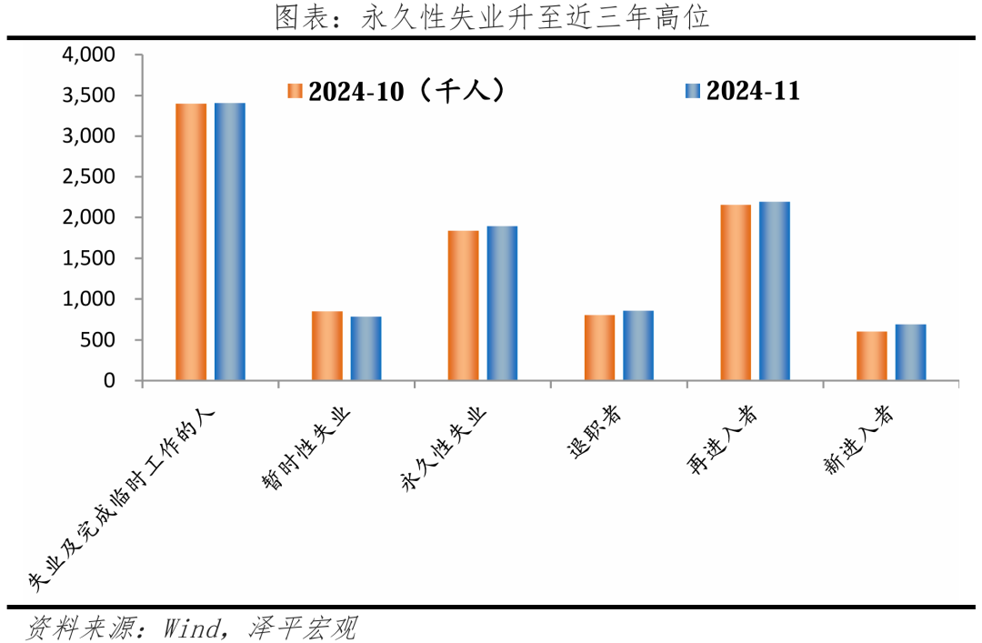 美联储年内第三次降息