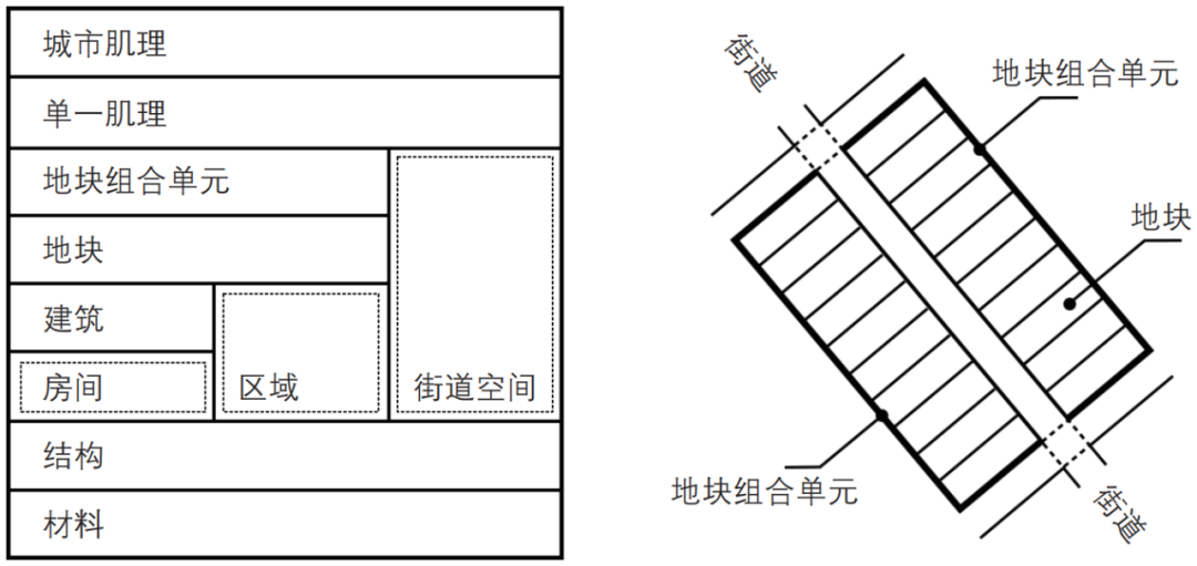 期刊精粹 | 历史地段的多层级地块形态划分和空间效能评估——以南京老城南片区为例【2024.6期优先看 · 主题】 期刊精粹 | 历史地段的多层级地块形态划分和空间效能评估——以南京老城南片区为例【2024.6期优先看 · 主题】