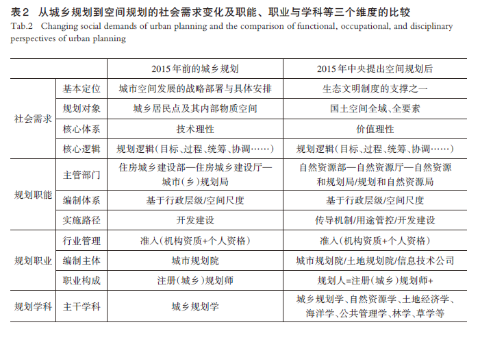 【文章精选】城市规划的语义演进与当代使命 | 2024年第5期