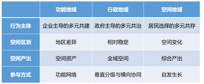 学术报告 | 卢庆强：治理逻辑下的中国式“城市”与“城乡融合”