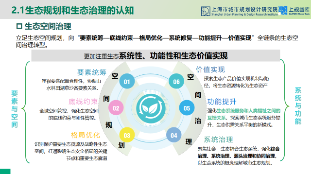 学术报告 | 陈琳：从生态空间规划到生态空间治理—上海推进人与自然和谐共生的规划和实践