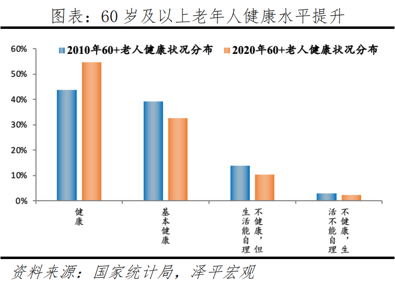 中国银发经济报告2024