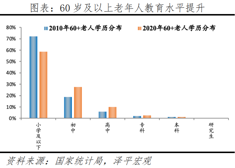 中国银发经济报告2024