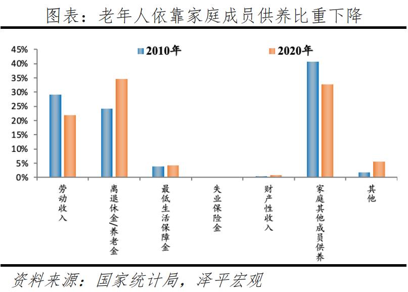 中国银发经济报告2024