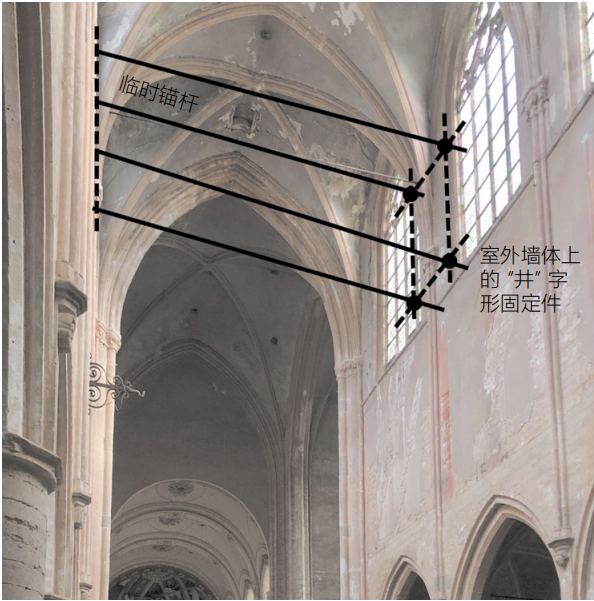 预防性保护视角下的建筑遗产控制性干预策略研究——以比利时鲁汶圣雅各布教堂修复为例