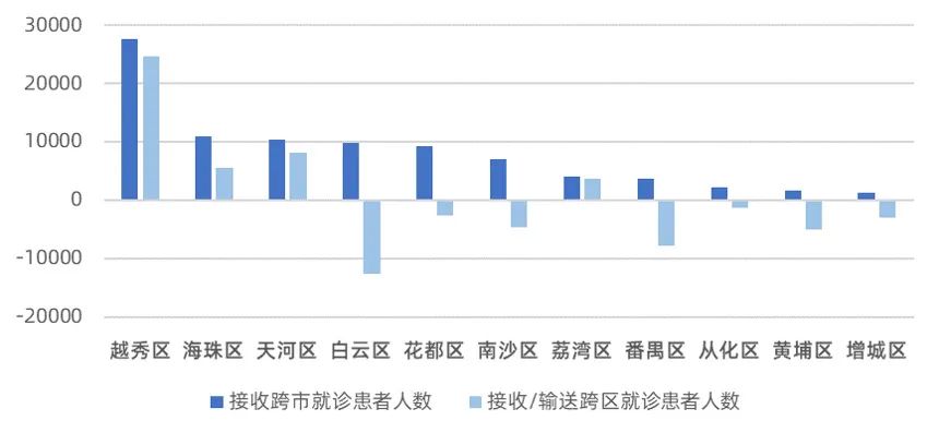 产业链洞察㊲|古越药洲 生命秀环——越秀区生命健康产业高质量发展研究 产业链洞察㊲|古越药洲 生命秀环——越秀区生命健康产业高质量发展研究
