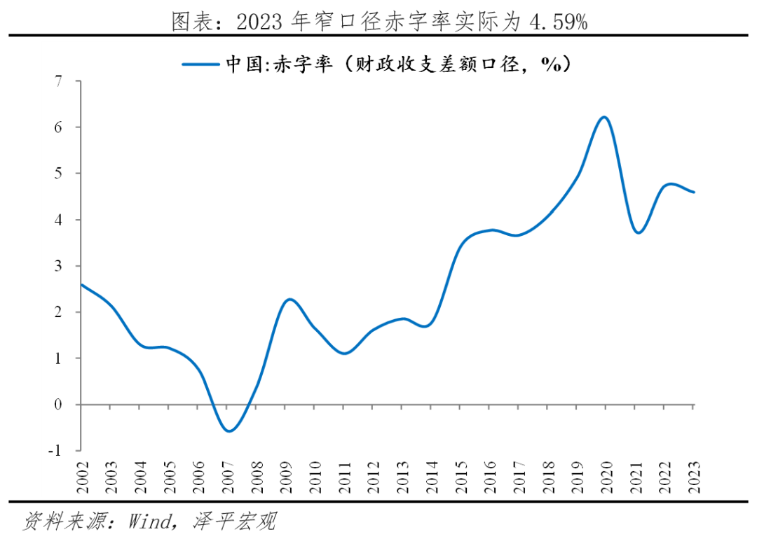 中央经济工作会议前瞻：2025怎么干？