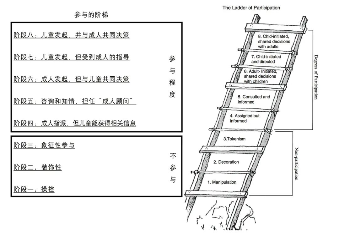 【文章导读】儿童友好城市的理论溯源、演进分期和分析框架——基于童年视角的全龄友好城市研究展望 【文章导读】儿童友好城市的理论溯源、演进分期和分析框架——基于童年视角的全龄友好城市研究展望