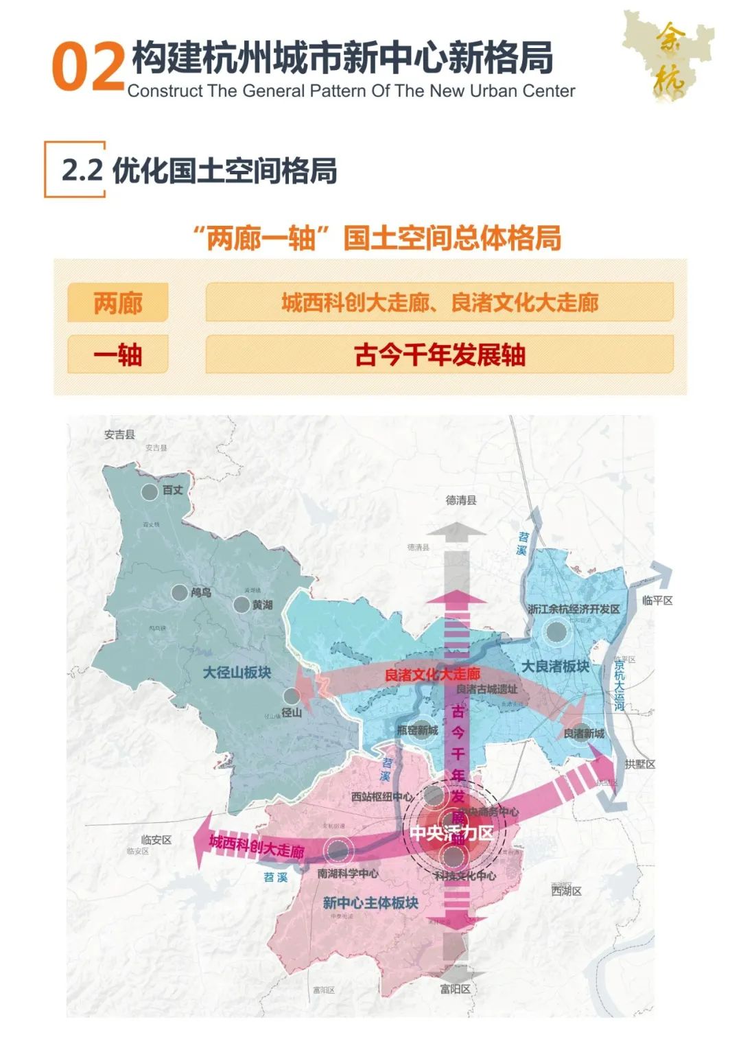 一图读懂《杭州市余杭区国土空间总体规划（2021-2035年）》