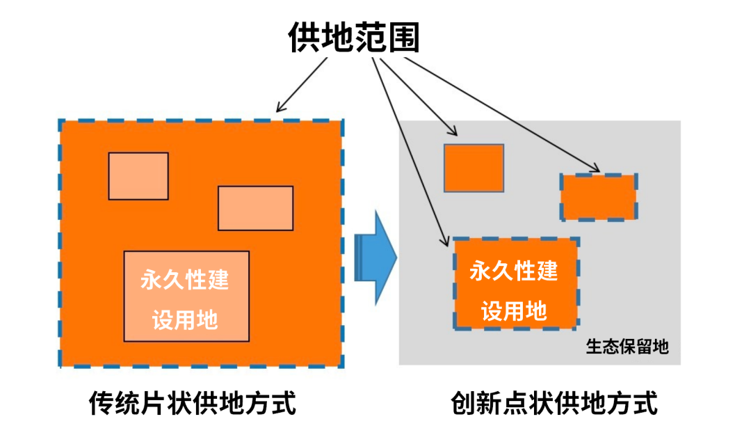 广东省政府官网：佛山首宗“点状供地”项目摘牌成交