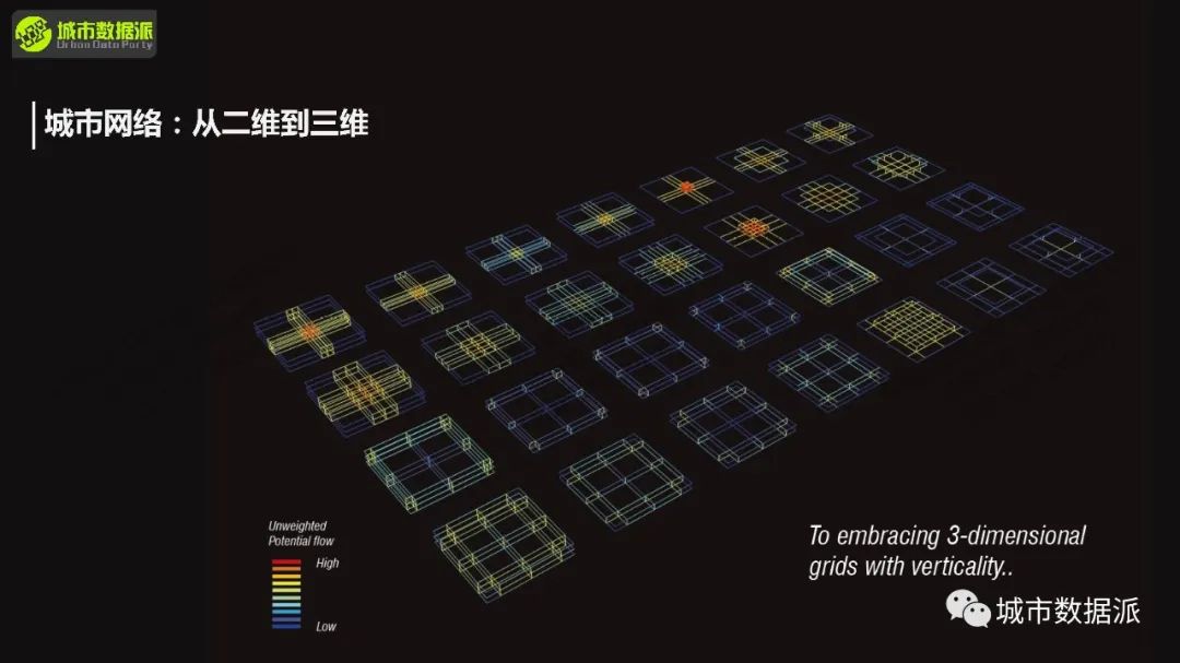 【今晚开课】空间句法进阶课：sDNA三维模型+多尺度空间设计实践+实证研究丨城市数据派