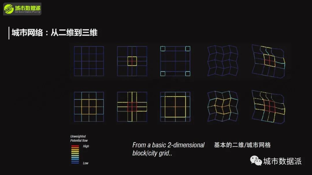【今晚开课】空间句法进阶课：sDNA三维模型+多尺度空间设计实践+实证研究丨城市数据派