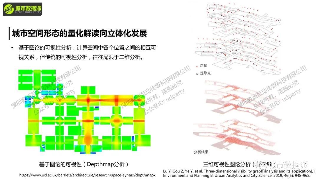 【今晚开课】空间句法进阶课：sDNA三维模型+多尺度空间设计实践+实证研究丨城市数据派
