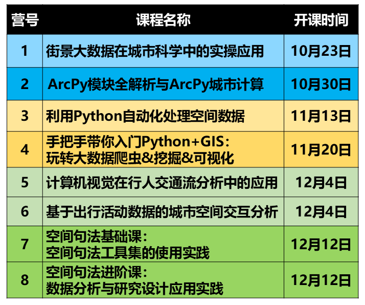 【2024最后一期，今晚开课】空间句法基础课：Depthmap+UrbanXTools+sDNA丨城市数据派