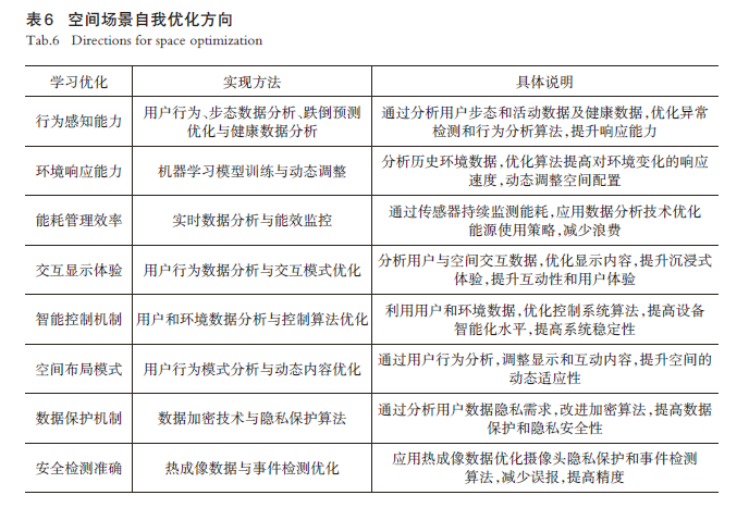 【文章精选】智能场景：全球246项案例的概念探讨与城市规划实践 | 2024年第5期