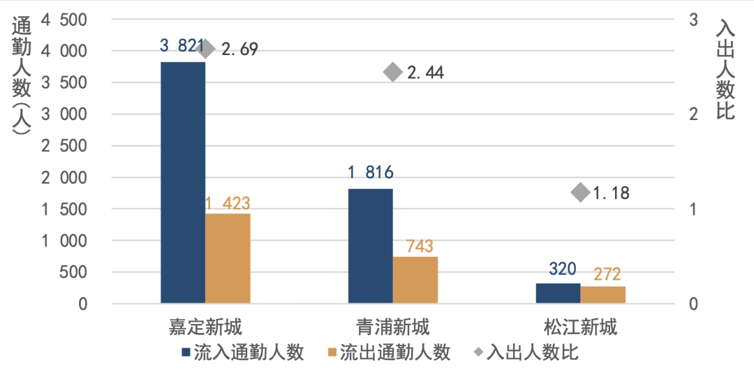 2024长三角城市跨城通勤年度报告(公众版) 2024长三角城市跨城通勤年度报告(公众版)