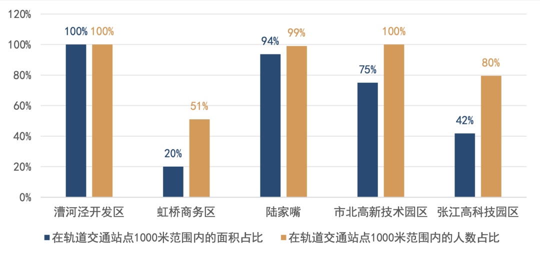 2024长三角城市跨城通勤年度报告(公众版) 2024长三角城市跨城通勤年度报告(公众版)