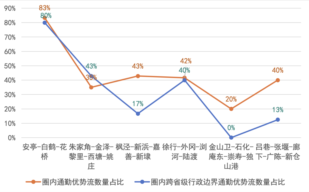 2024长三角城市跨城通勤年度报告(公众版) 2024长三角城市跨城通勤年度报告(公众版)