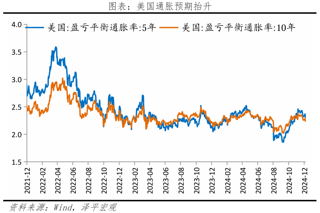 美联储年内第三次降息