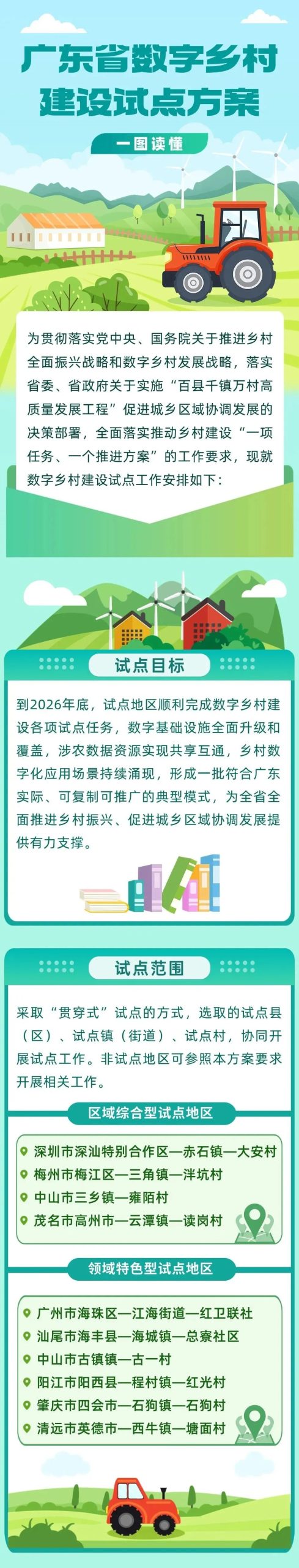 一图读懂《广东省数字乡村建设试点方案》