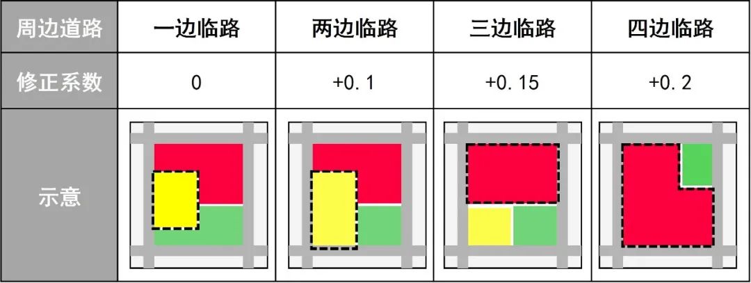 公园城市视角下的城市密度分区规划应用研究 公园城市视角下的城市密度分区规划应用研究