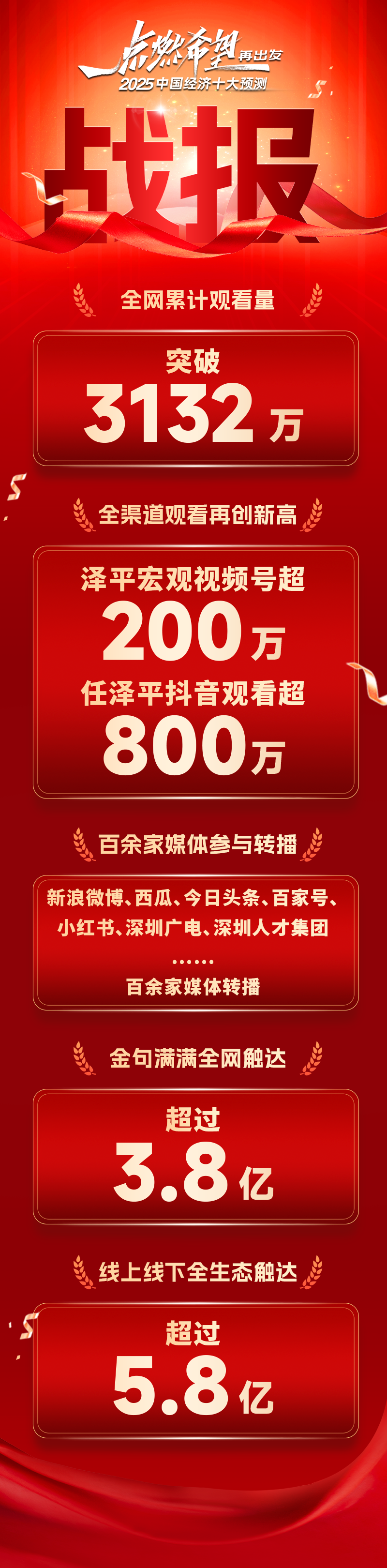 3100万！任泽平2025年度演讲数据再创新高！