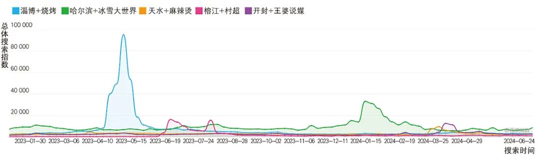 【文章导读】“人-媒介-城市”:数字媒介视域下新晋网红城市现象级“出圈”的演进逻辑与发展研究 【文章导读】“人-媒介-城市”:数字媒介视域下新晋网红城市现象级“出圈”的演进逻辑与发展研究