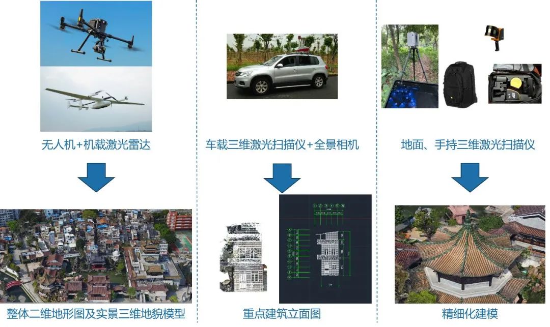 广州荔湾:数字重构技术,让历史文化街区“活”起来 广州荔湾:数字重构技术,让历史文化街区“活”起来