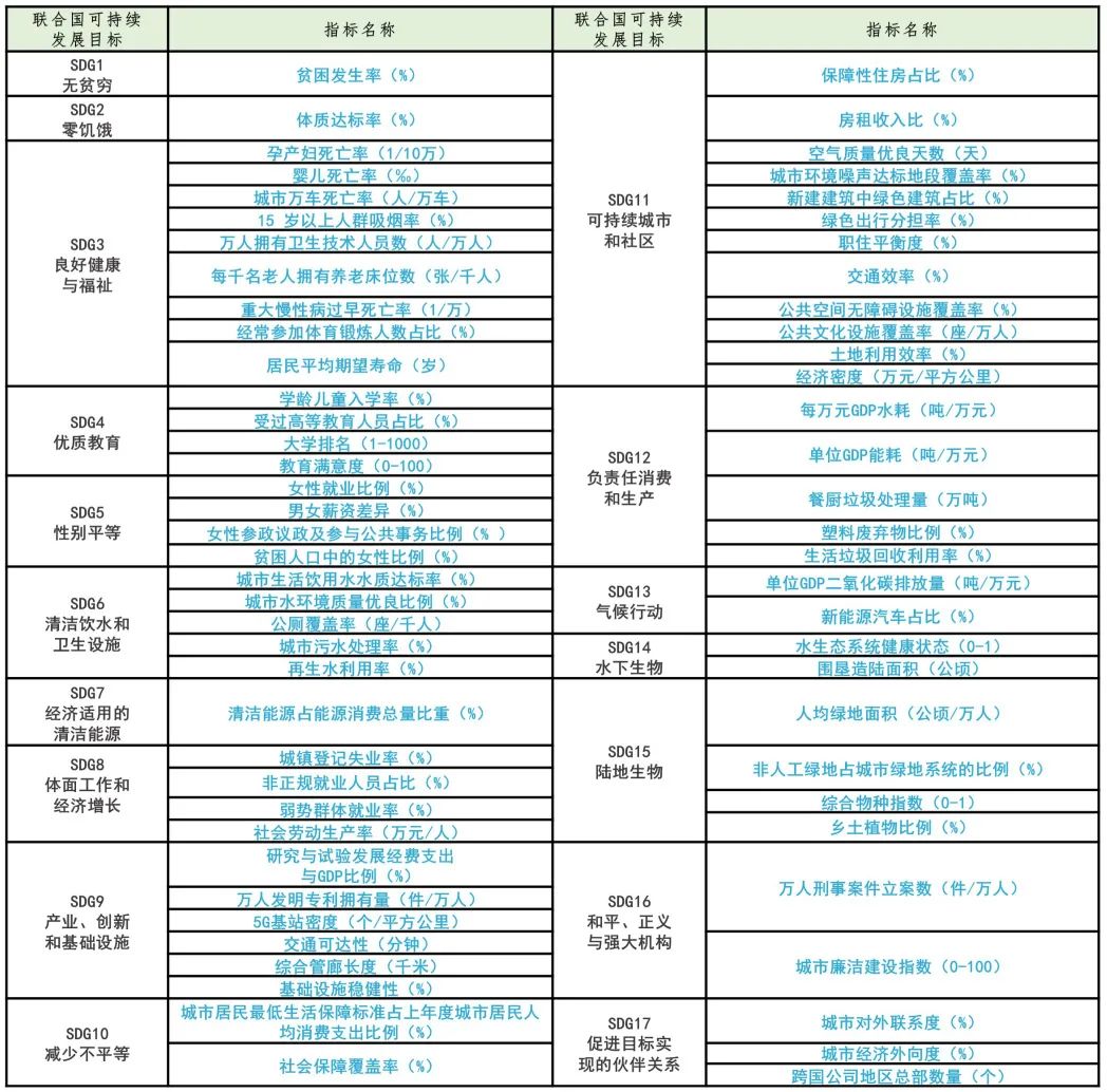 城市眼 | 面向联合国2030可持续发展议程的地方实践:上海、深圳的经验与启示 城市眼 | 面向联合国2030可持续发展议程的地方实践:上海、深圳的经验与启示