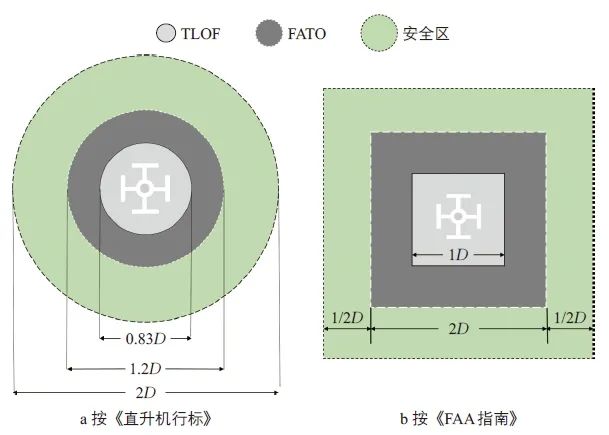 黄子翼 | 基于eVTOL 的城市垂直交通系统构建 黄子翼 | 基于eVTOL 的城市垂直交通系统构建