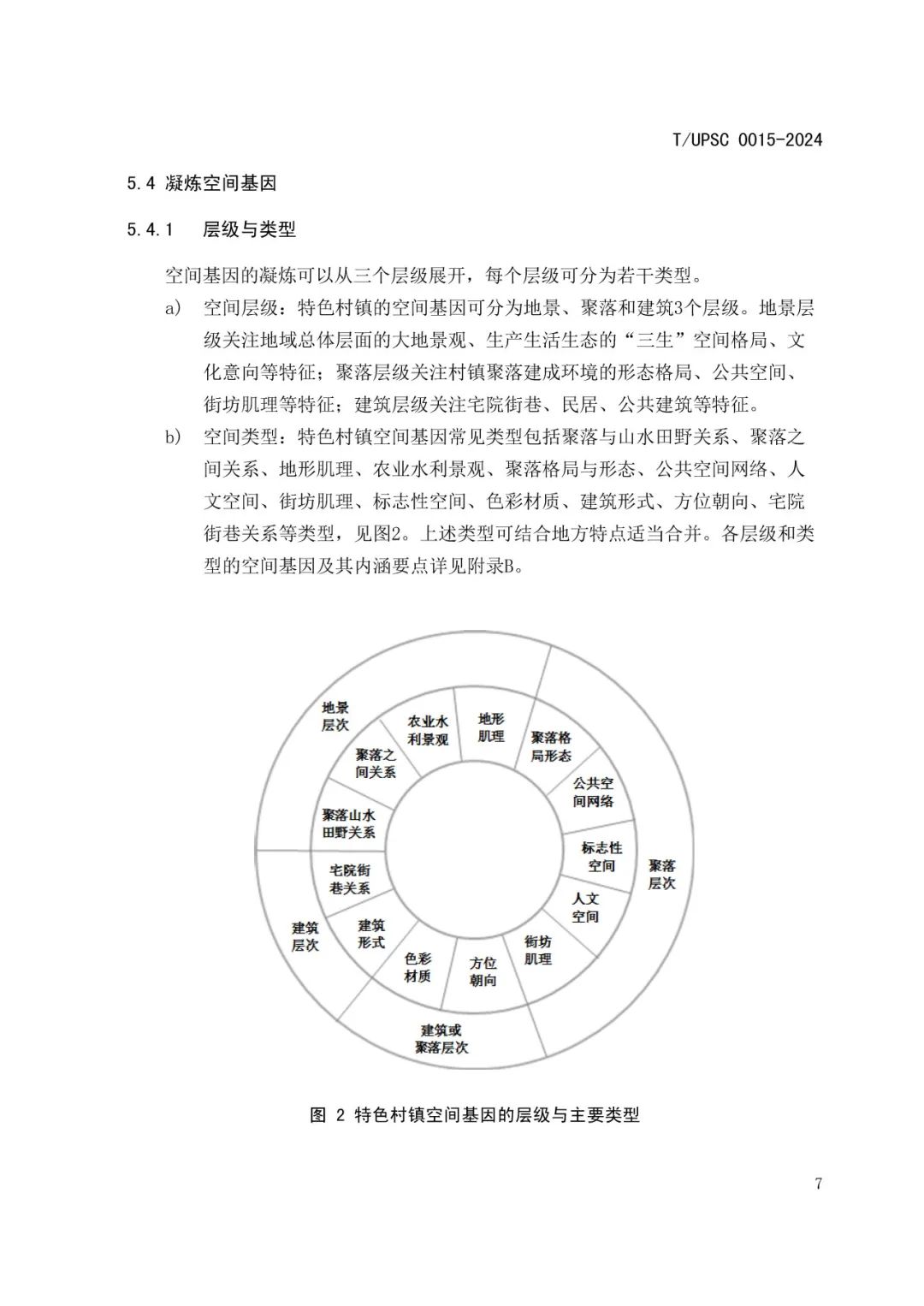 发布 | 团体标准《特色村镇空间基因传承与规划导控方法指南》来了 发布 | 团体标准《特色村镇空间基因传承与规划导控方法指南》来了