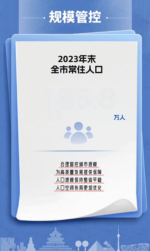 19组数据，读懂2023年度北京城市总体规划实施体检报告