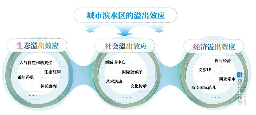 亮马河：如何成为北京最「潮」经济带？