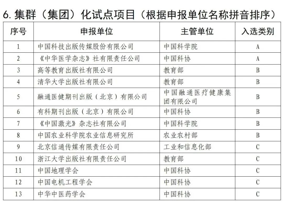 赞赞赞 |《城市规划》入选中国科技期刊卓越行动计划二期——中文领军期刊项目 赞赞赞 |《城市规划》入选中国科技期刊卓越行动计划二期——中文领军期刊项目