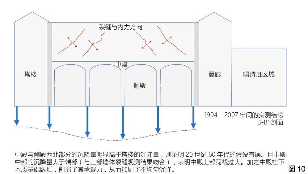 预防性保护视角下的建筑遗产控制性干预策略研究——以比利时鲁汶圣雅各布教堂修复为例