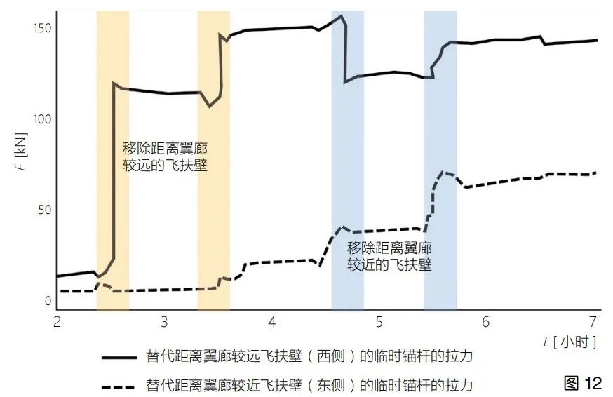 预防性保护视角下的建筑遗产控制性干预策略研究——以比利时鲁汶圣雅各布教堂修复为例