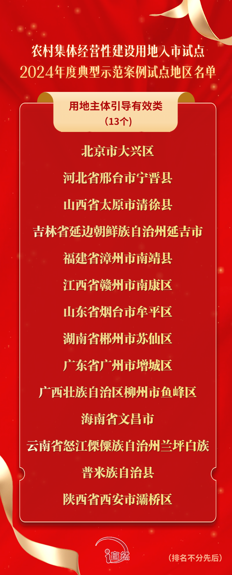 5类44个!自然资源部公布2024年“农地入市”典型示范案例 5类44个!自然资源部公布2024年“农地入市”典型示范案例