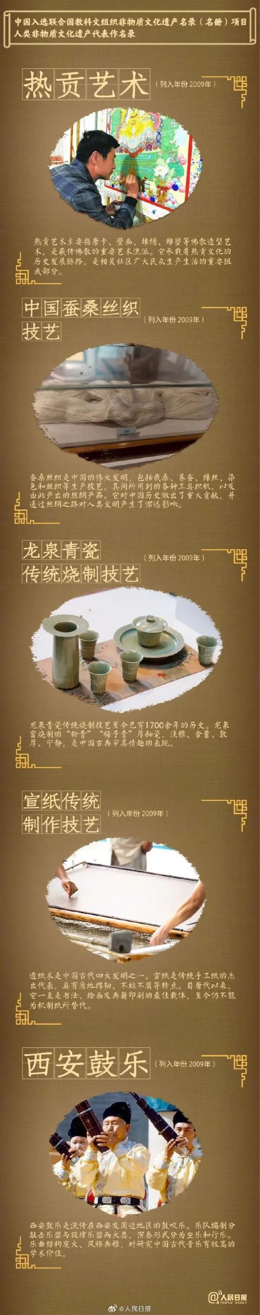 天下事 | 春节申遗成功!中国世界非遗总数居世界第一 天下事 | 春节申遗成功!中国世界非遗总数居世界第一