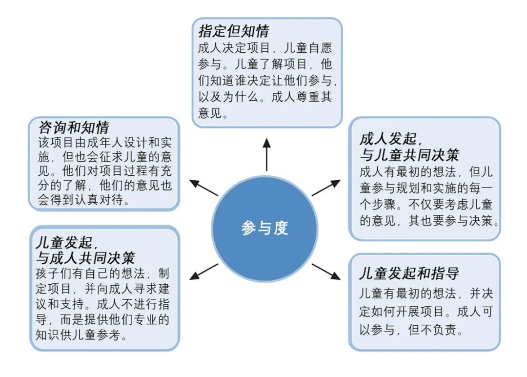 【文章导读】儿童友好城市的理论溯源、演进分期和分析框架——基于童年视角的全龄友好城市研究展望 【文章导读】儿童友好城市的理论溯源、演进分期和分析框架——基于童年视角的全龄友好城市研究展望