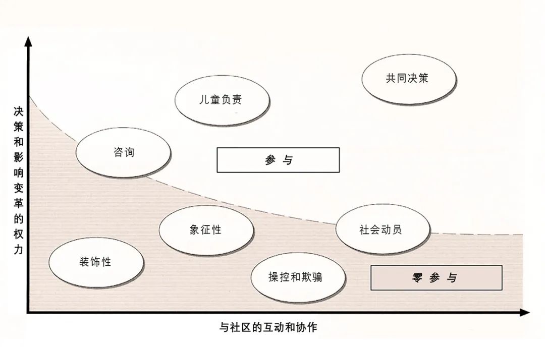 【文章导读】儿童友好城市的理论溯源、演进分期和分析框架——基于童年视角的全龄友好城市研究展望 【文章导读】儿童友好城市的理论溯源、演进分期和分析框架——基于童年视角的全龄友好城市研究展望