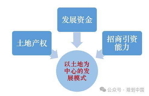 【洞见】青年学者快闪 · 第二届（2024）国际城市规划比较论坛