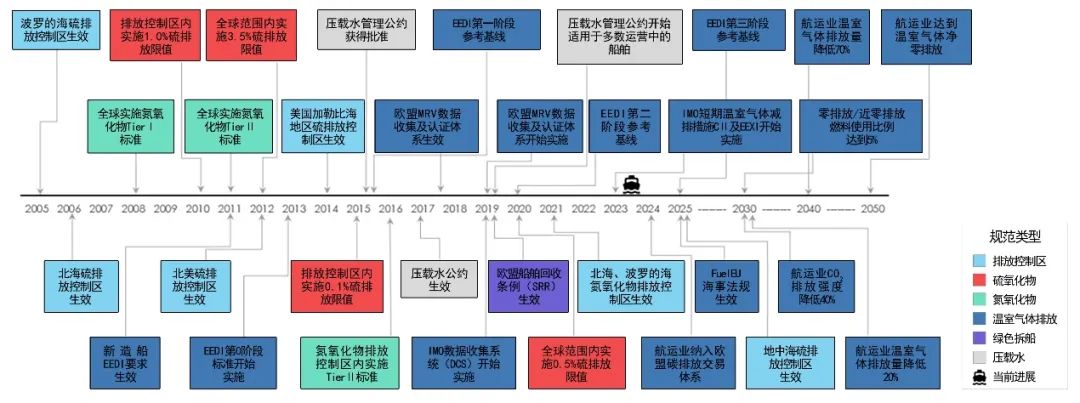 海洋强市⑧|国际造船领域发展的新趋势及广州船舶产业链的优化策略 海洋强市⑧|国际造船领域发展的新趋势及广州船舶产业链的优化策略