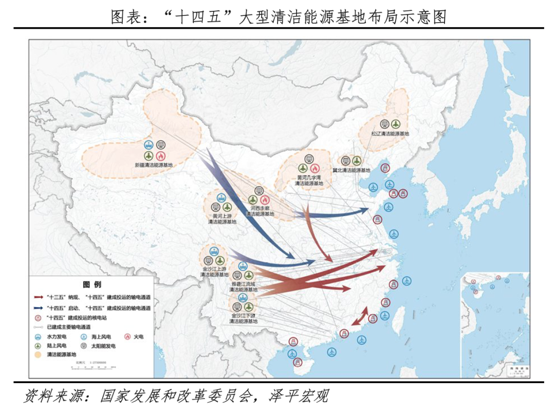 为何今年电网投资高增？