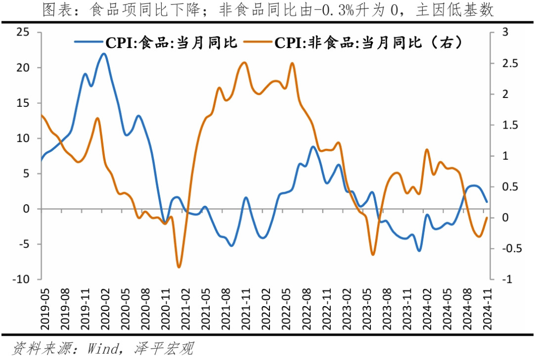 物价出现筑底迹象,仍需全力拼经济 物价出现筑底迹象,仍需全力拼经济